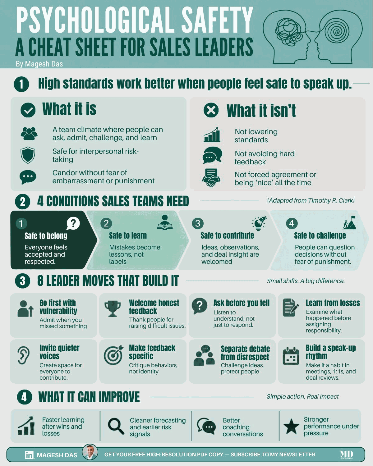 Psychological Safety cheat sheet