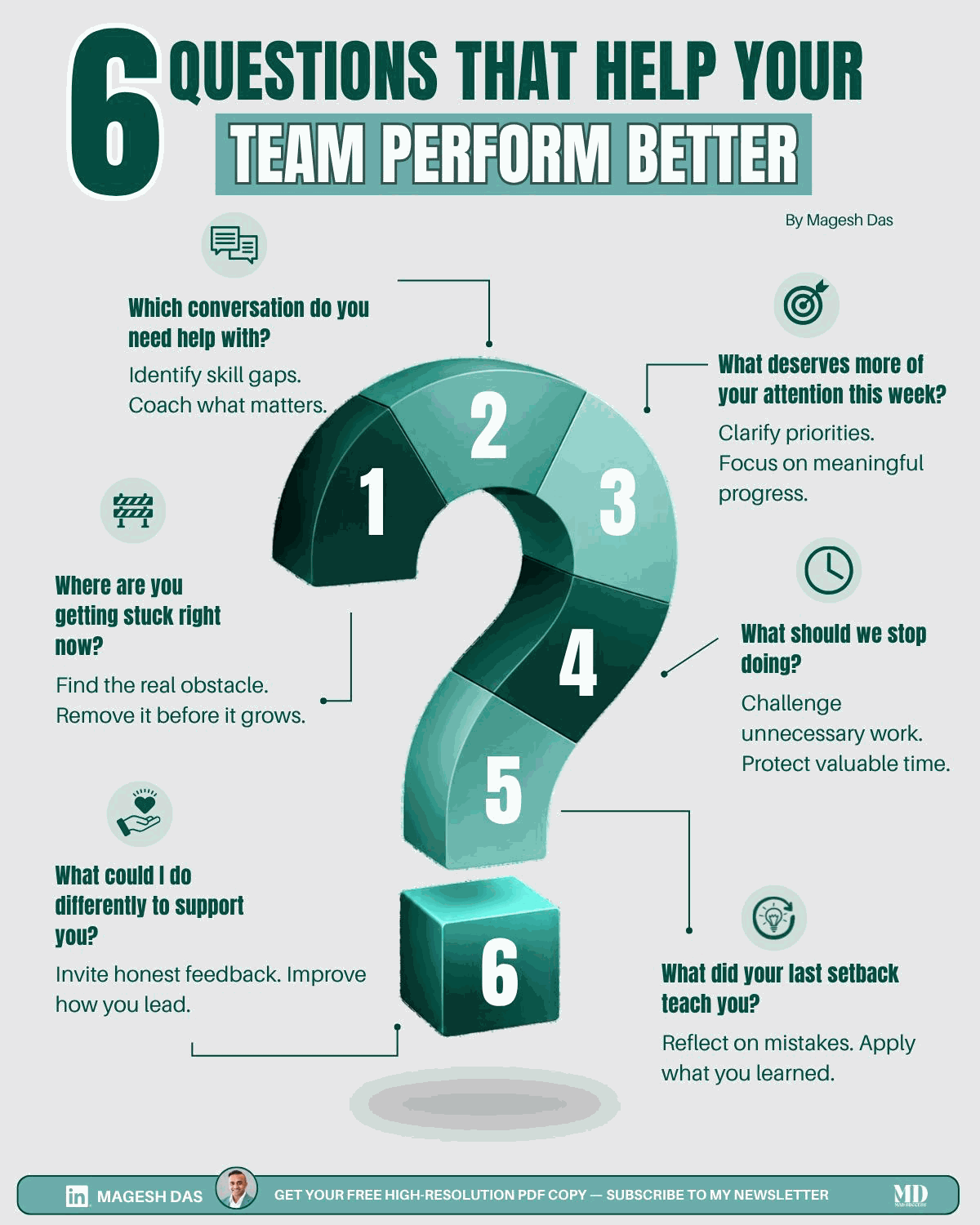 6 questions that help your team perform better