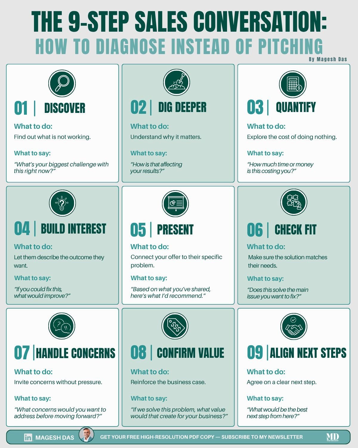 9-Step Sales Conversation Guide