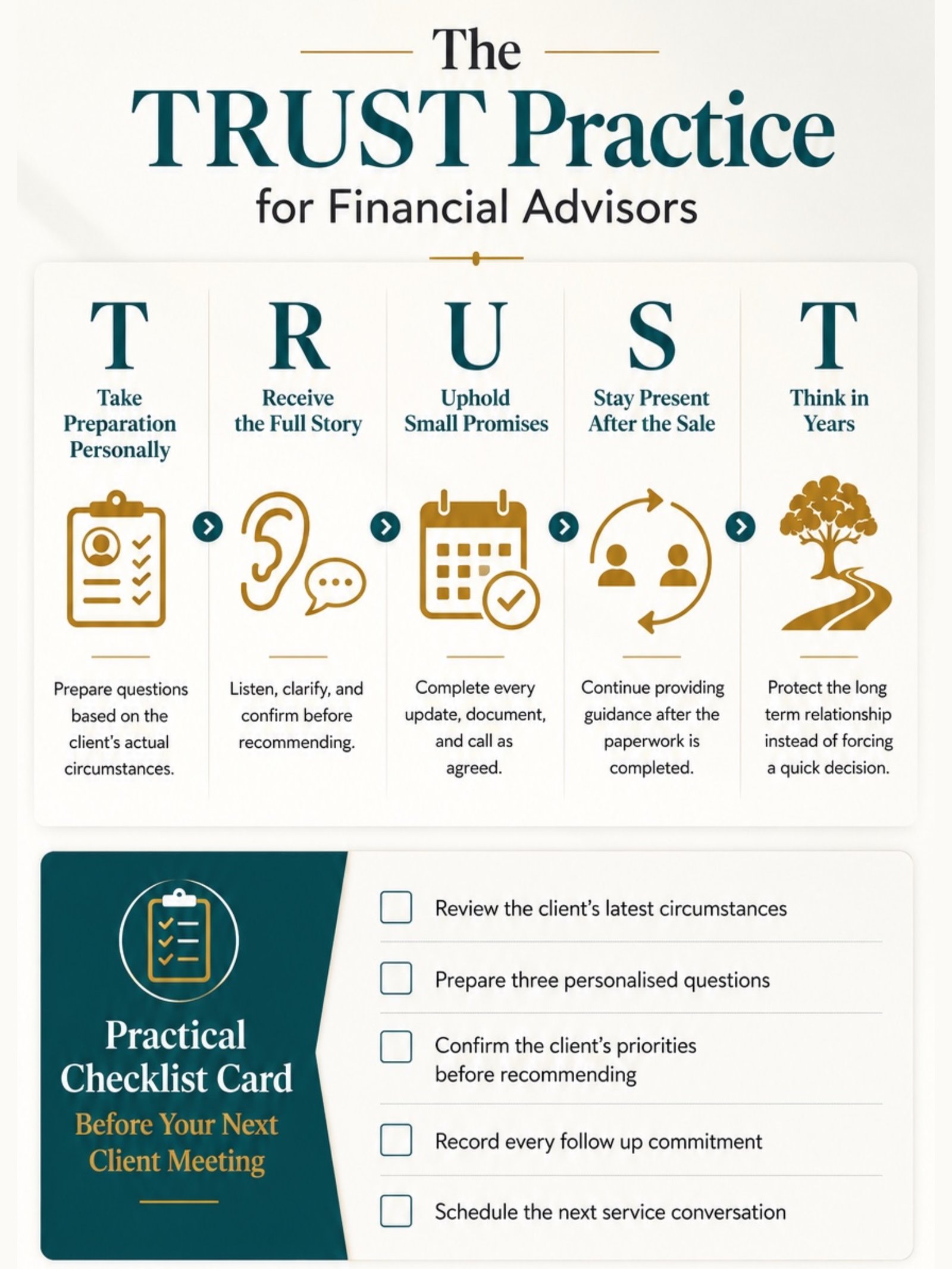The TRUST Practice framework and practical checklist for financial advisors